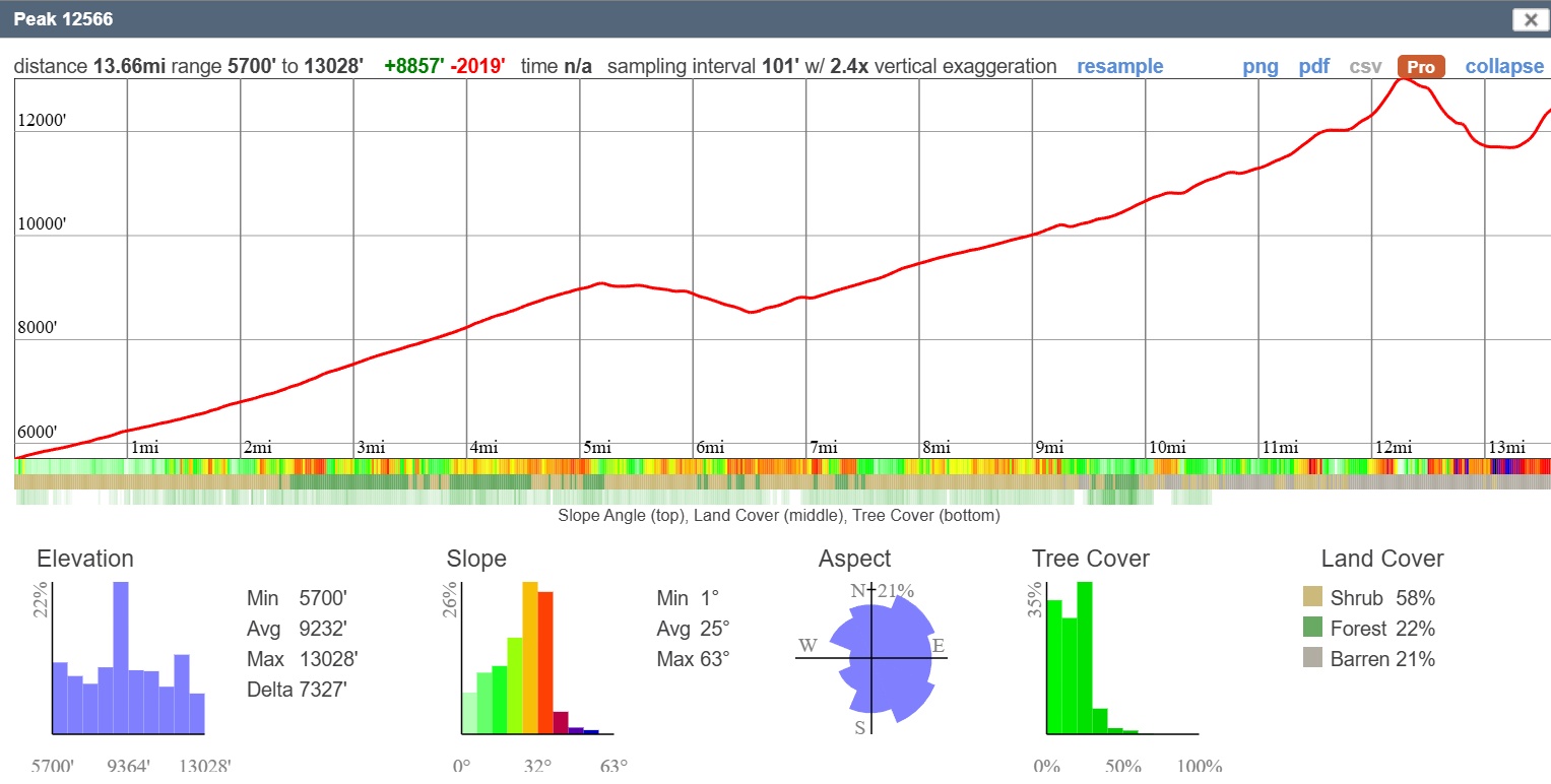 Peak_12566_profile.jpg