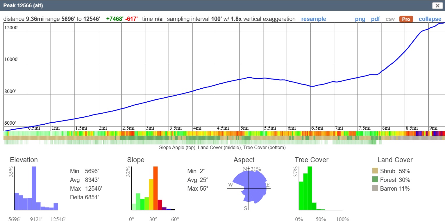 Peak_12566_profile_alt.jpg